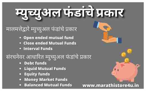 म्युच्युअल फंडांचे प्रकार | Types Of Mutual Funds in Marathi