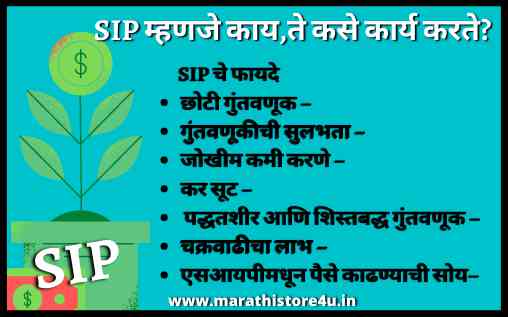 SIP In Marathi | SIP म्हणजे काय,ते कसे कार्य करते?